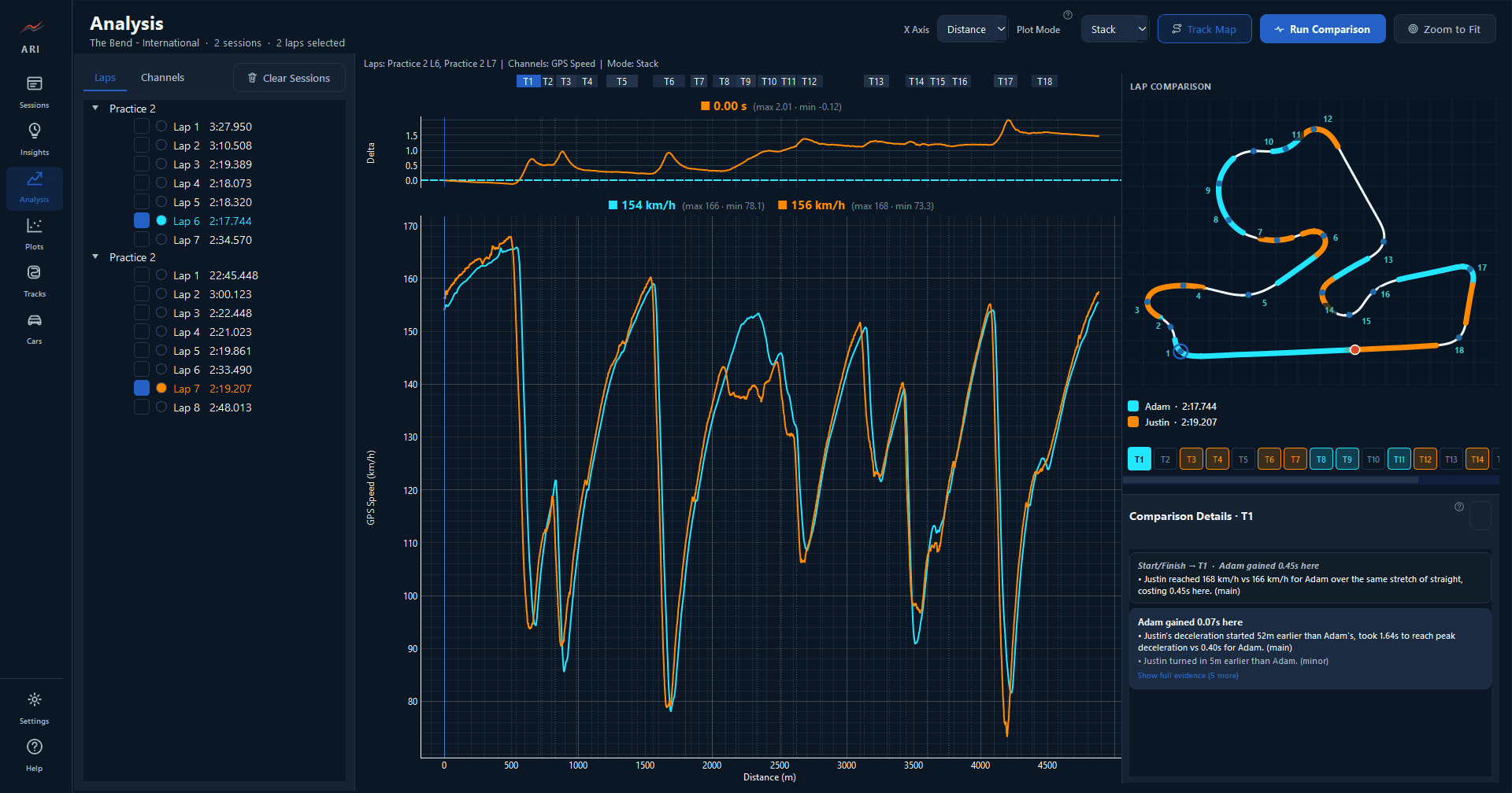ARI telemetry analysis with lap overlays and delta comparison